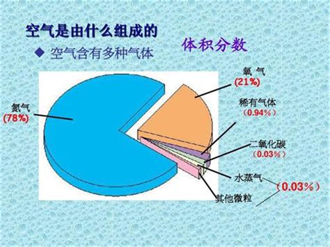 空氣的作用|空气